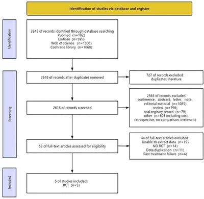 Comparative long-term outcomes of pembrolizumab plus chemotherapy versus pembrolizumab monotherapy as first-line therapy for metastatic non-small-cell lung cancer: a systematic review and network meta-analysis